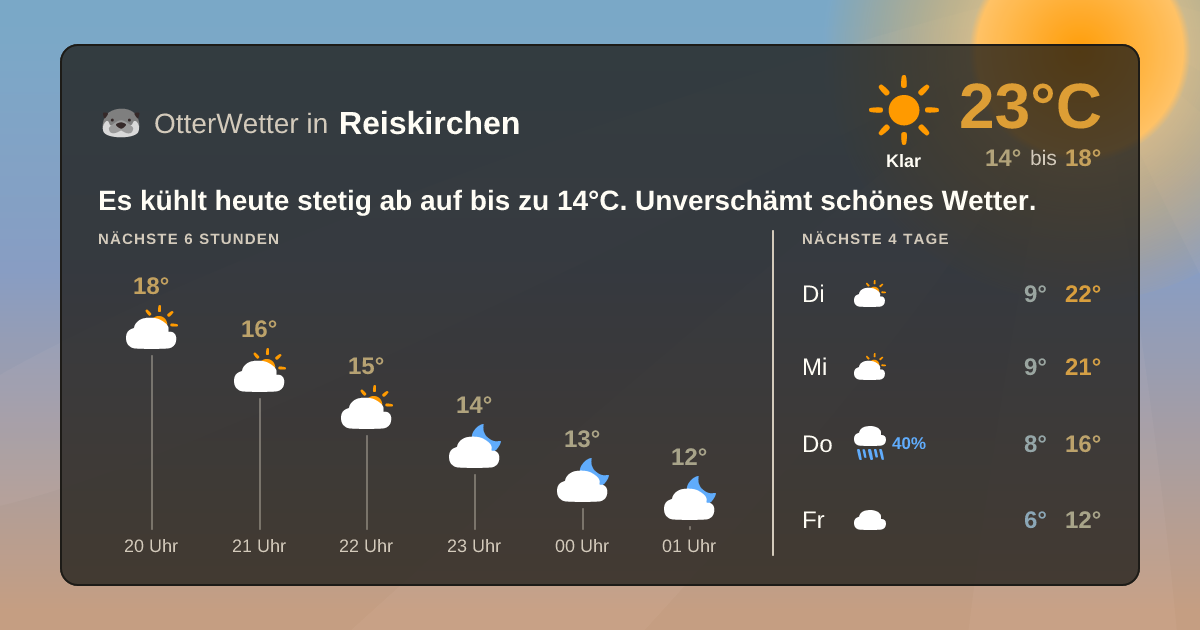 Widget-Vorschau für Reiskirchen Wetter-Widget-Vorschau mit Vorhersagedaten für Reiskirchen