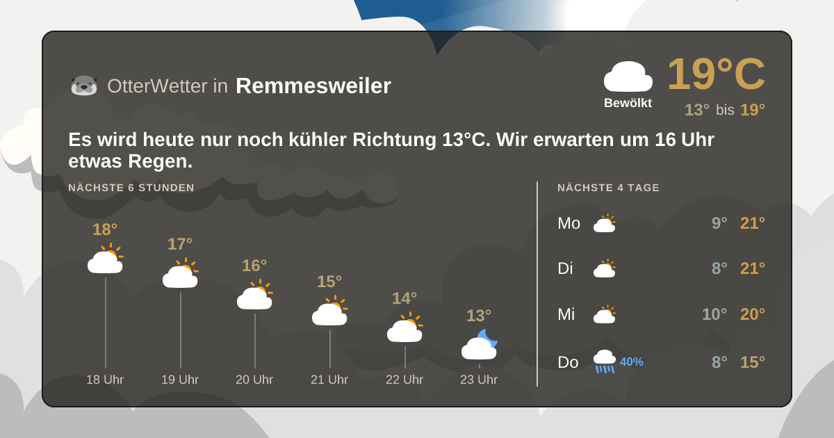 Widget-Vorschau für Remmesweiler Wetter-Widget-Vorschau mit Vorhersagedaten für Remmesweiler