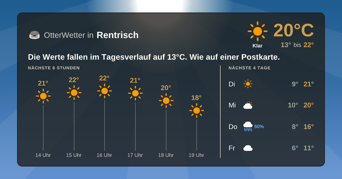 OtterWetter-Widget Rentrisch