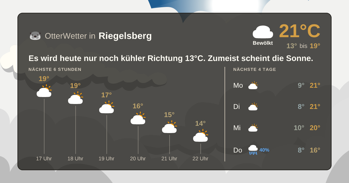 OtterWetter-Widget Riegelsberg