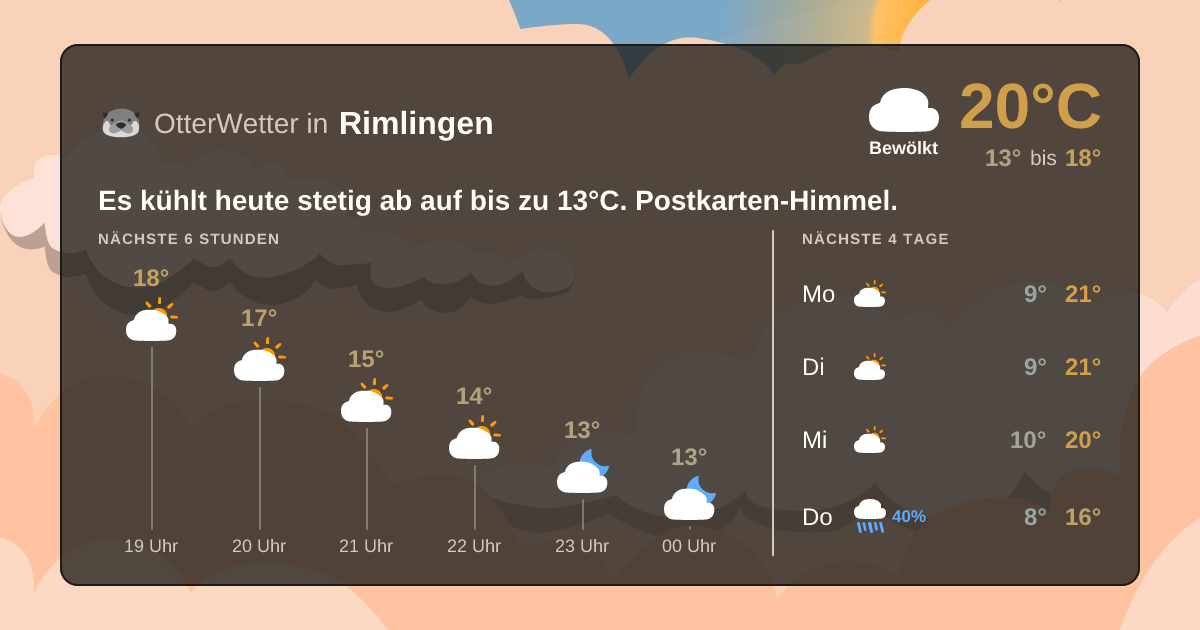 Widget-Vorschau für Rimlingen Wetter-Widget-Vorschau mit Vorhersagedaten für Rimlingen