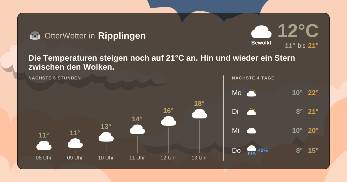 Widget-Vorschau für Ripplingen Wetter-Widget-Vorschau mit Vorhersagedaten für Ripplingen