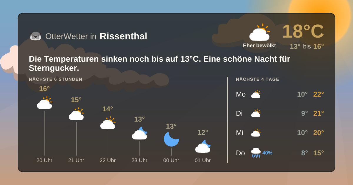 Widget-Vorschau für Rissenthal Wetter-Widget-Vorschau mit Vorhersagedaten für Rissenthal