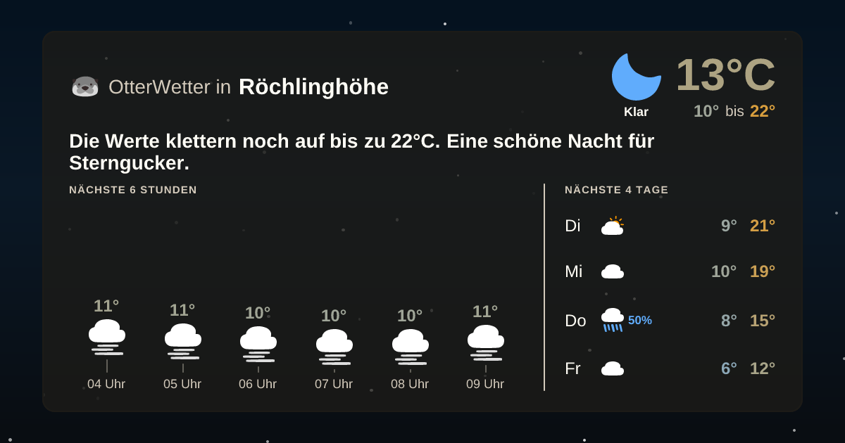 Wetter-Widget-Vorschau mit Vorhersagedaten für Röchlinghöhe