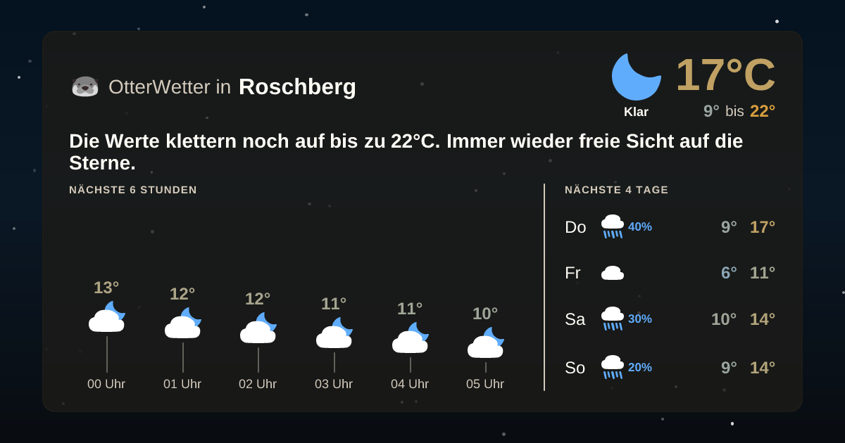 OtterWetter-Widget Roschberg