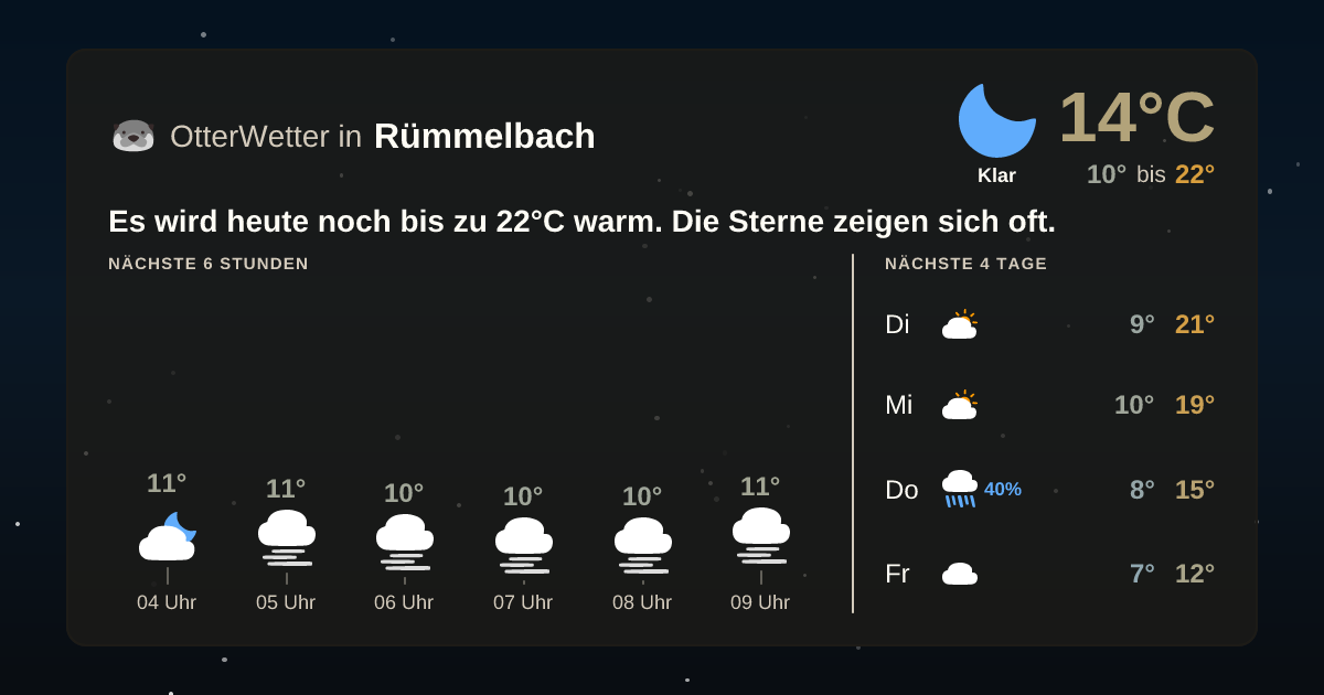 Wetter-Widget-Vorschau mit Vorhersagedaten für Rümmelbach
