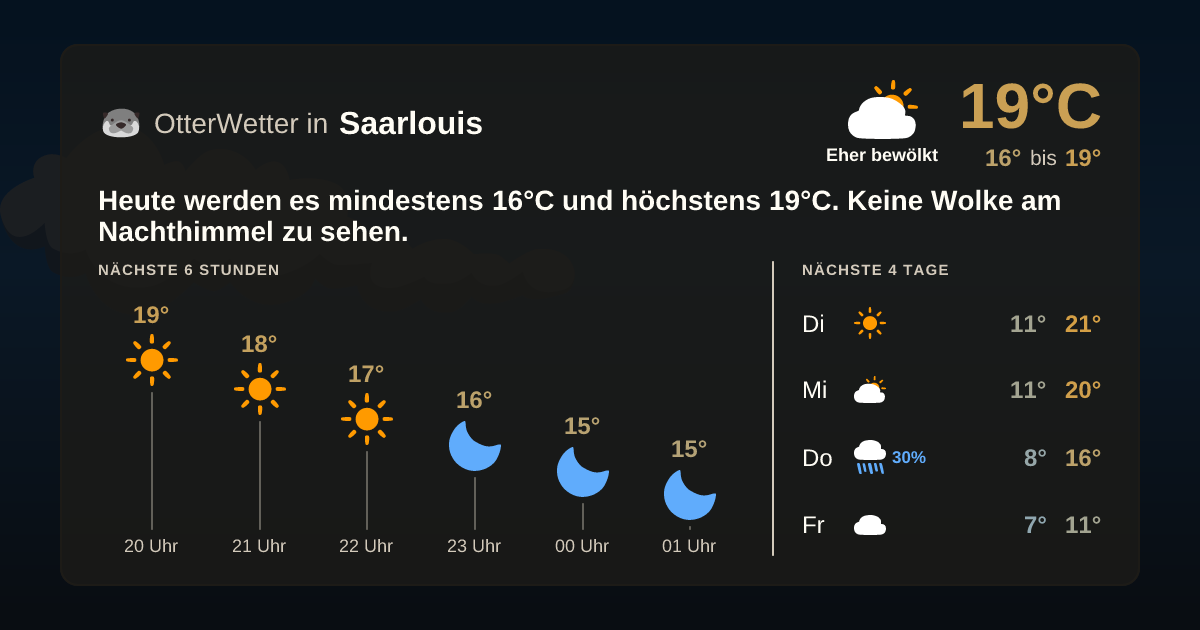 Widget-Vorschau für Saarlouis Wetter-Widget-Vorschau mit Vorhersagedaten für Saarlouis