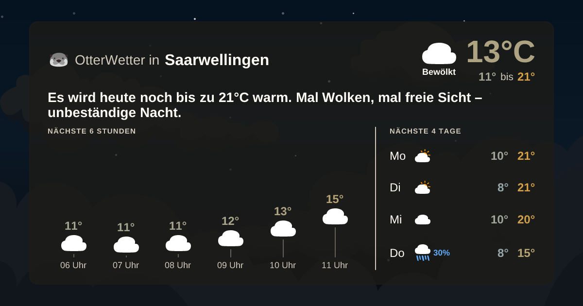 OtterWetter-Widget Saarwellingen