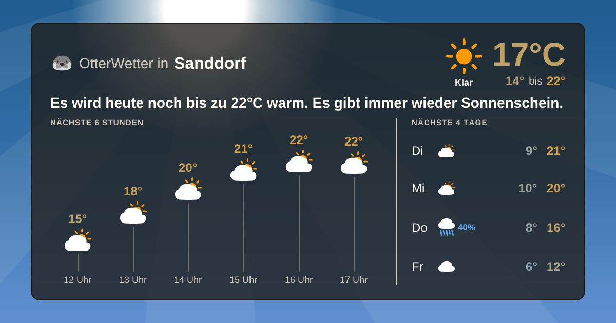 OtterWetter-Widget Sanddorf