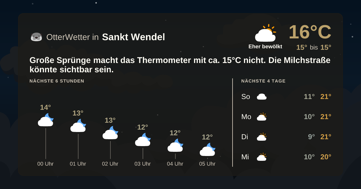 OtterWetter-Widget Sankt Wendel
