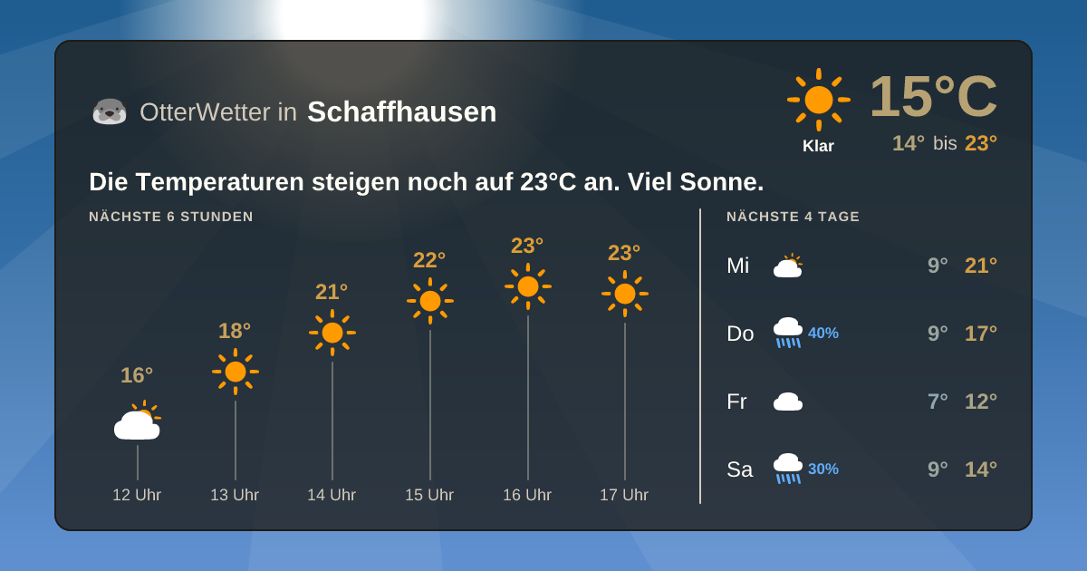 OtterWetter-Widget Schaffhausen