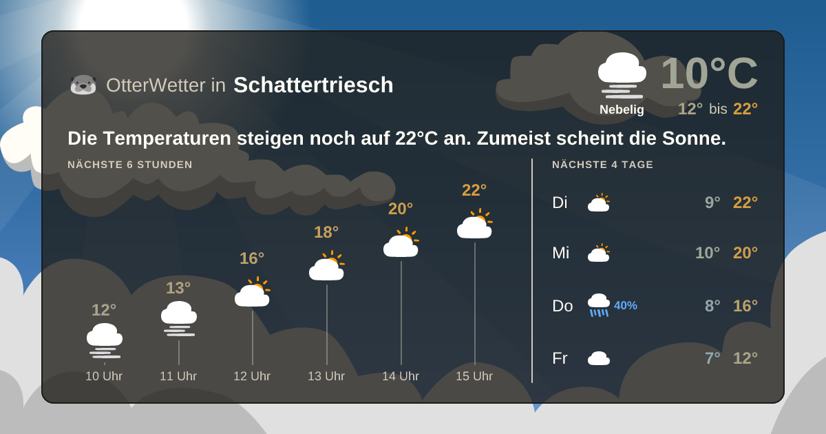 OtterWetter-Widget Schattertriesch