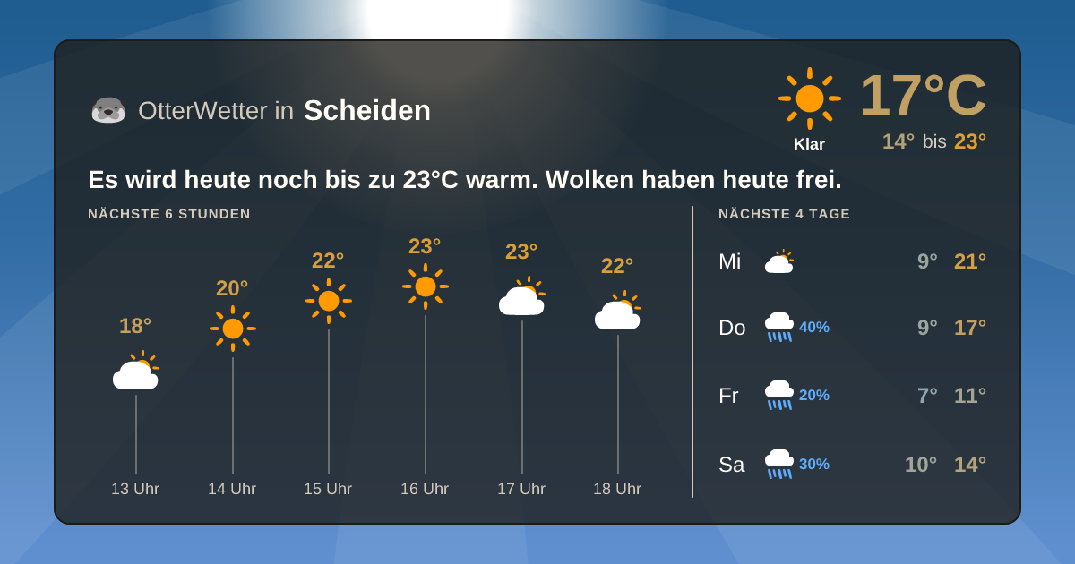 Widget-Vorschau für Scheiden Wetter-Widget-Vorschau mit Vorhersagedaten für Scheiden