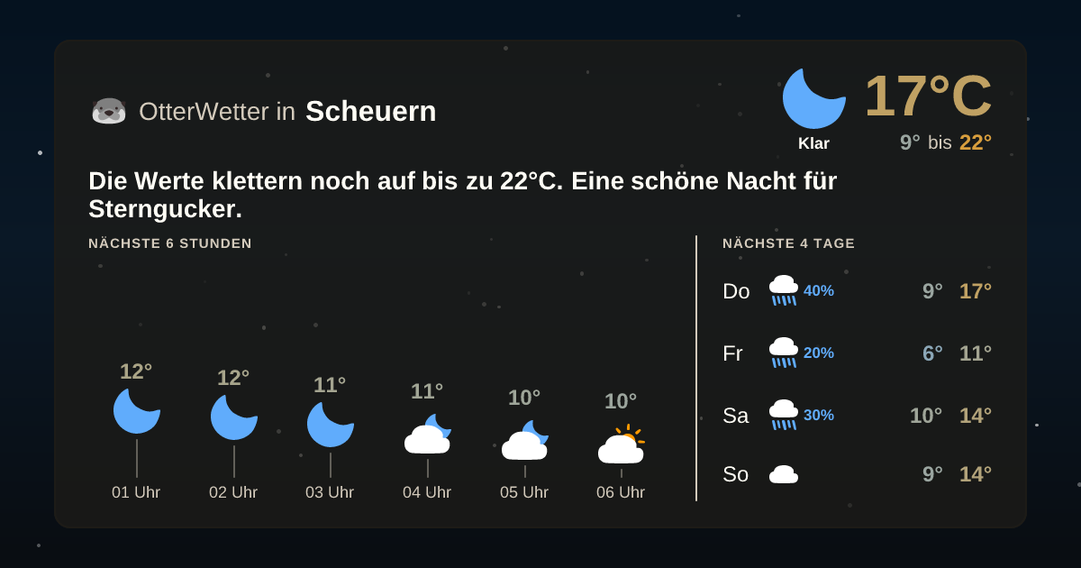 OtterWetter-Widget Scheuern