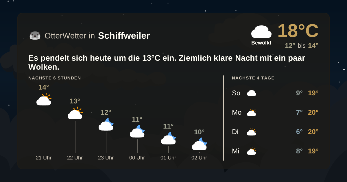OtterWetter-Widget Schiffweiler