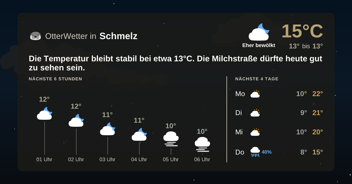 Widget-Vorschau für Schmelz Wetter-Widget-Vorschau mit Vorhersagedaten für Schmelz