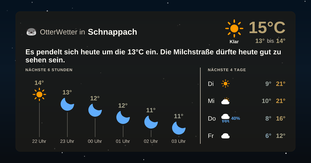 OtterWetter-Widget Schnappach