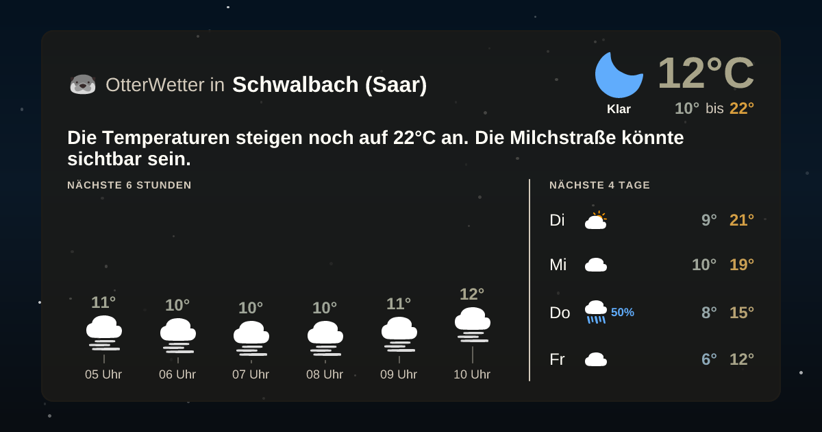 OtterWetter-Widget Schwalbach (Saar)