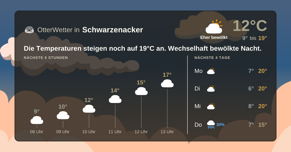 Widget-Vorschau für Schwarzenacker Wetter-Widget-Vorschau mit Vorhersagedaten für Schwarzenacker