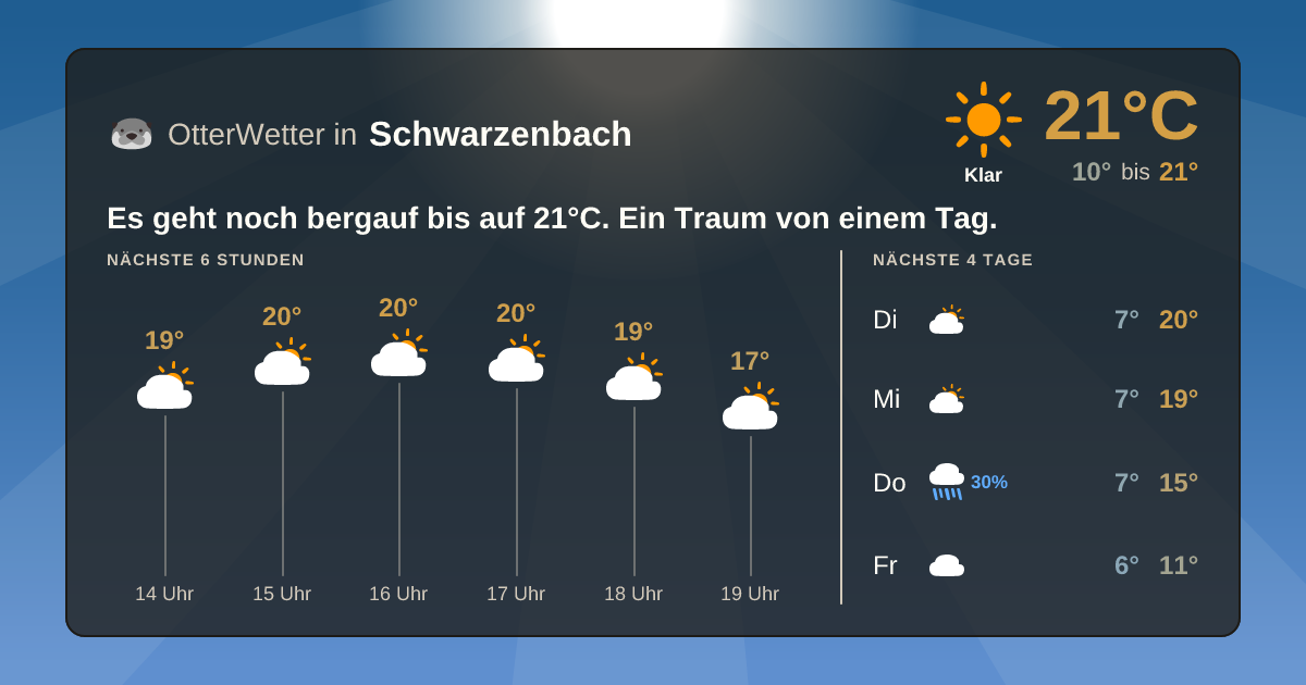 OtterWetter-Widget Schwarzenbach
