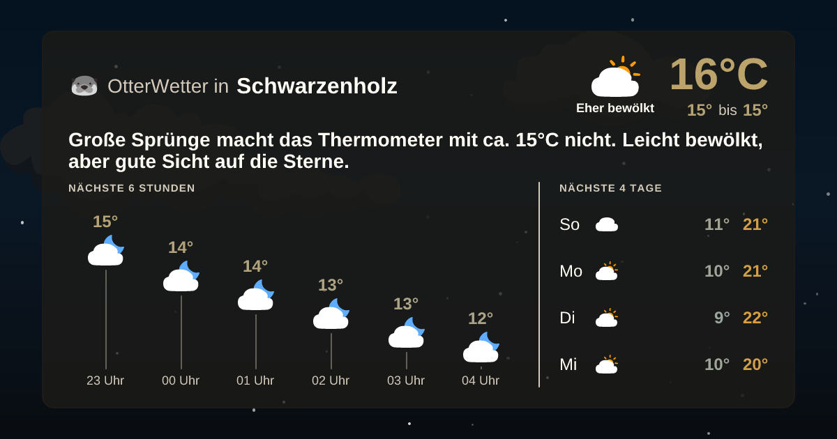 OtterWetter-Widget Schwarzenholz