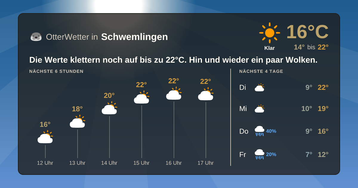 Wetter-Widget-Vorschau mit Vorhersagedaten für Schwemlingen