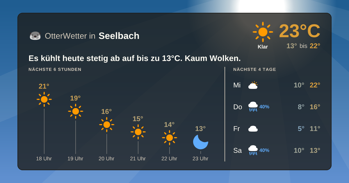 Widget-Vorschau für Seelbach Wetter-Widget-Vorschau mit Vorhersagedaten für Seelbach