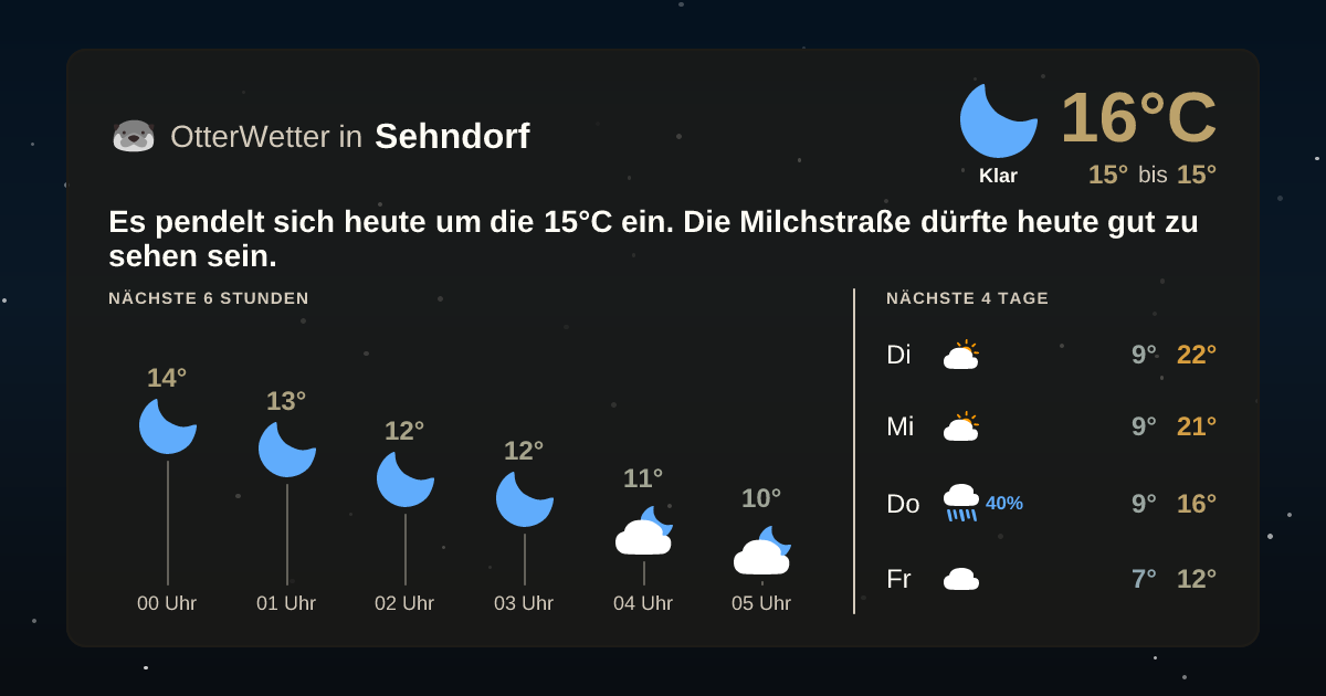 Widget-Vorschau für Sehndorf Wetter-Widget-Vorschau mit Vorhersagedaten für Sehndorf