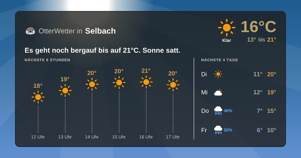 Widget-Vorschau für Selbach Wetter-Widget-Vorschau mit Vorhersagedaten für Selbach