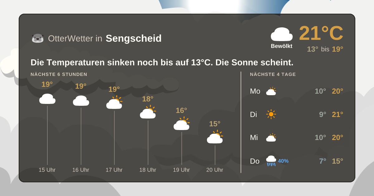 Widget-Vorschau für Sengscheid Wetter-Widget-Vorschau mit Vorhersagedaten für Sengscheid