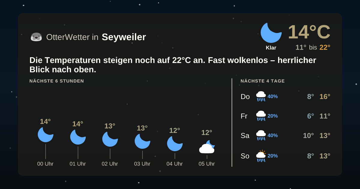 Wetter-Widget-Vorschau mit Vorhersagedaten für Seyweiler
