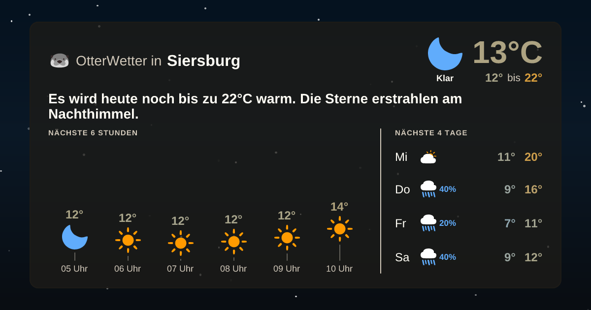 OtterWetter-Widget Siersburg