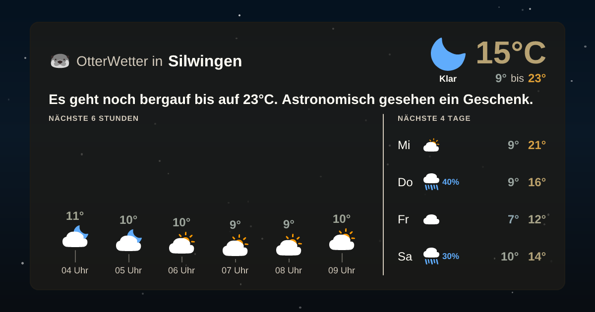 OtterWetter-Widget Silwingen