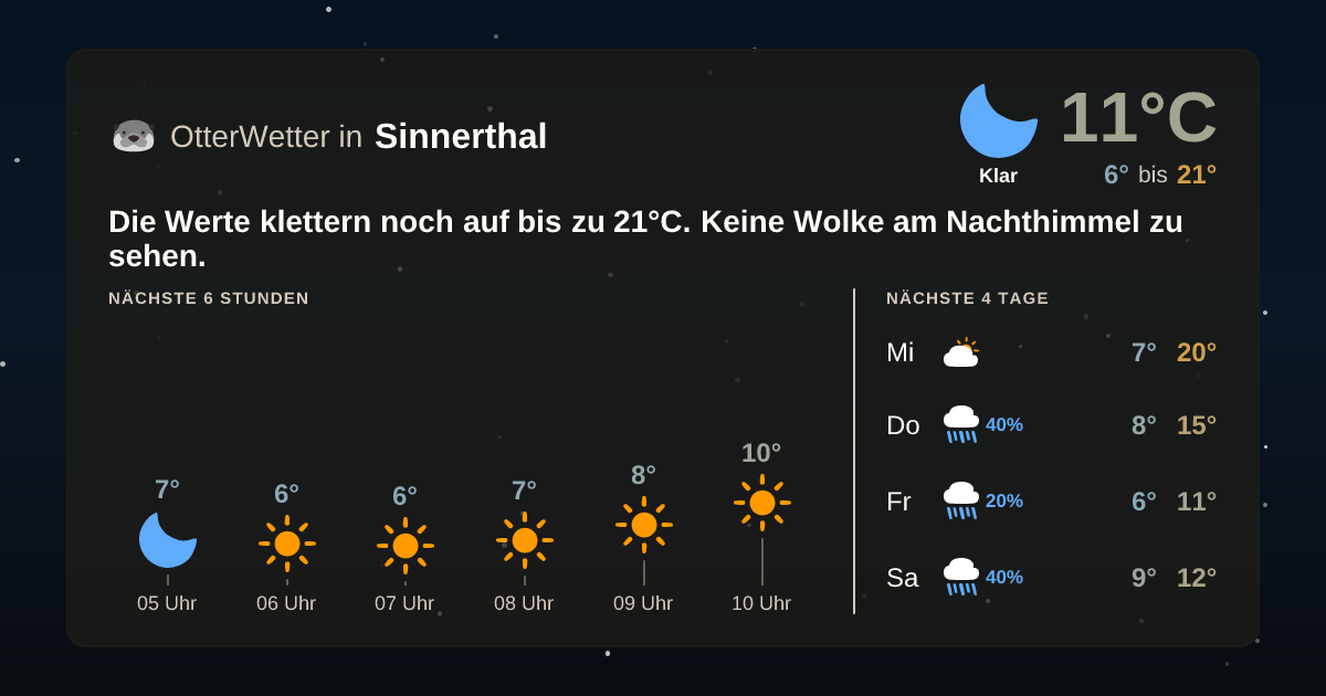OtterWetter-Widget Sinnerthal