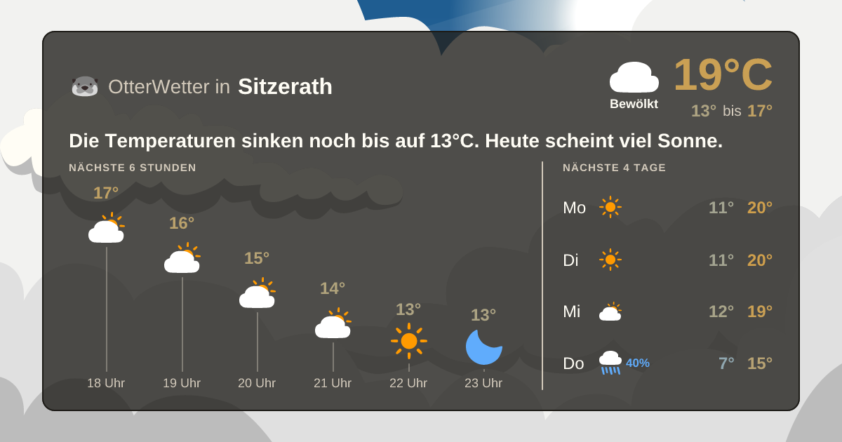 Wetter-Widget-Vorschau mit Vorhersagedaten für Sitzerath