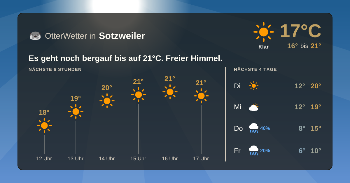 Widget-Vorschau für Sotzweiler Wetter-Widget-Vorschau mit Vorhersagedaten für Sotzweiler
