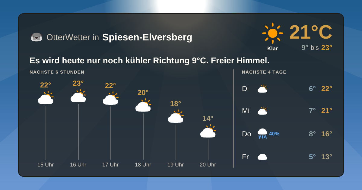 OtterWetter-Widget Spiesen-Elversberg