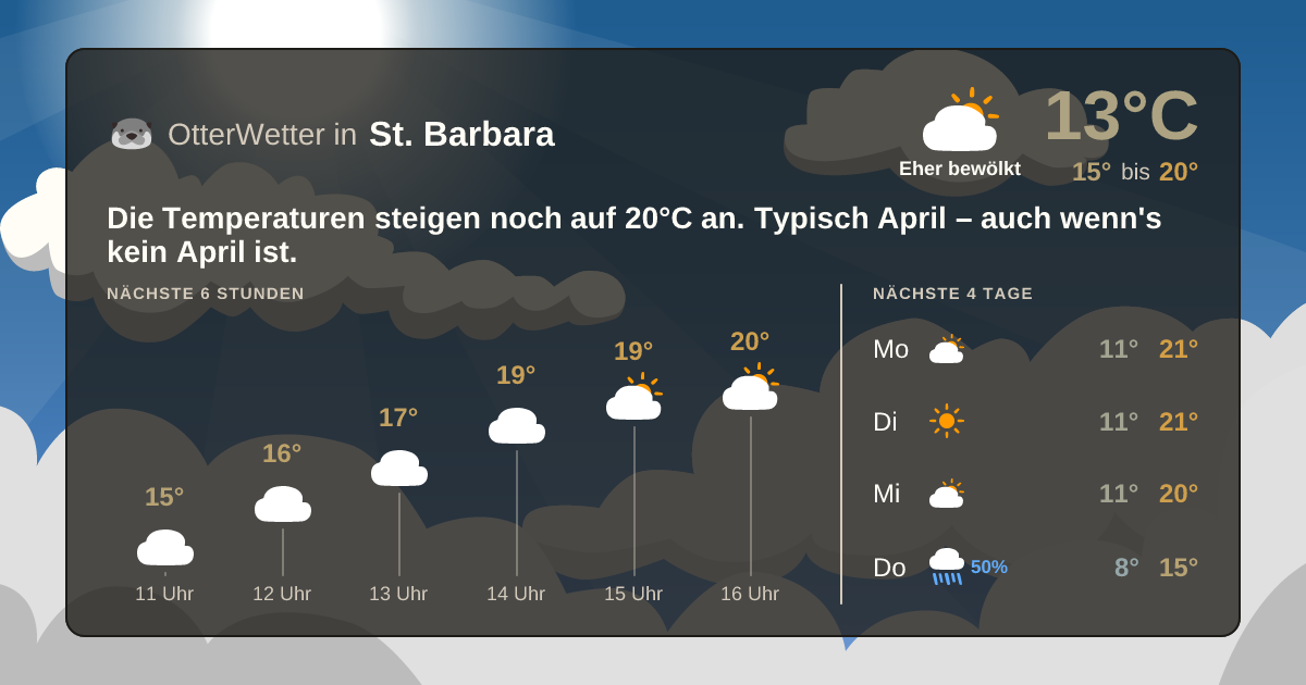 OtterWetter-Widget St. Barbara