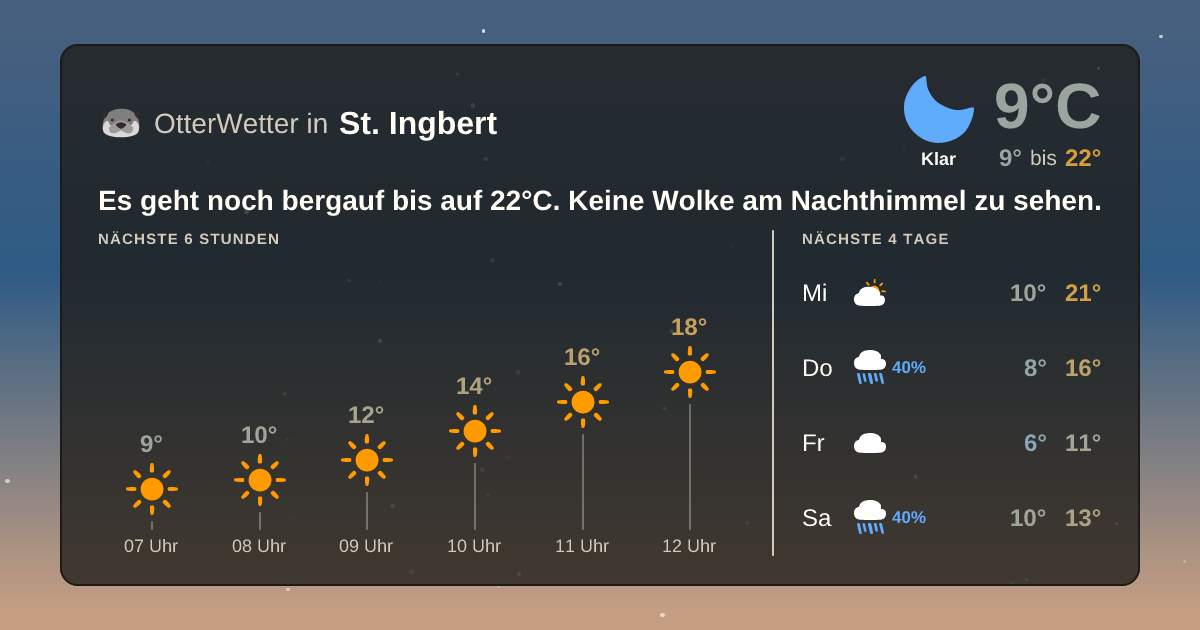 OtterWetter-Widget St. Ingbert
