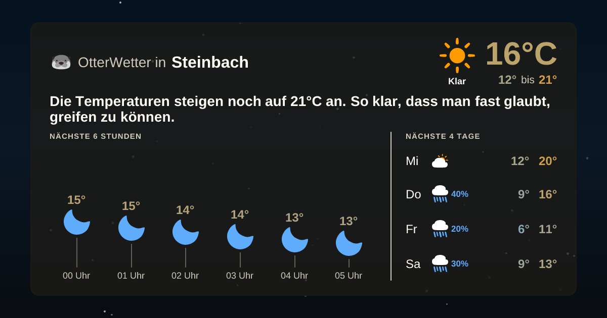 Widget-Vorschau für Steinbach Wetter-Widget-Vorschau mit Vorhersagedaten für Steinbach