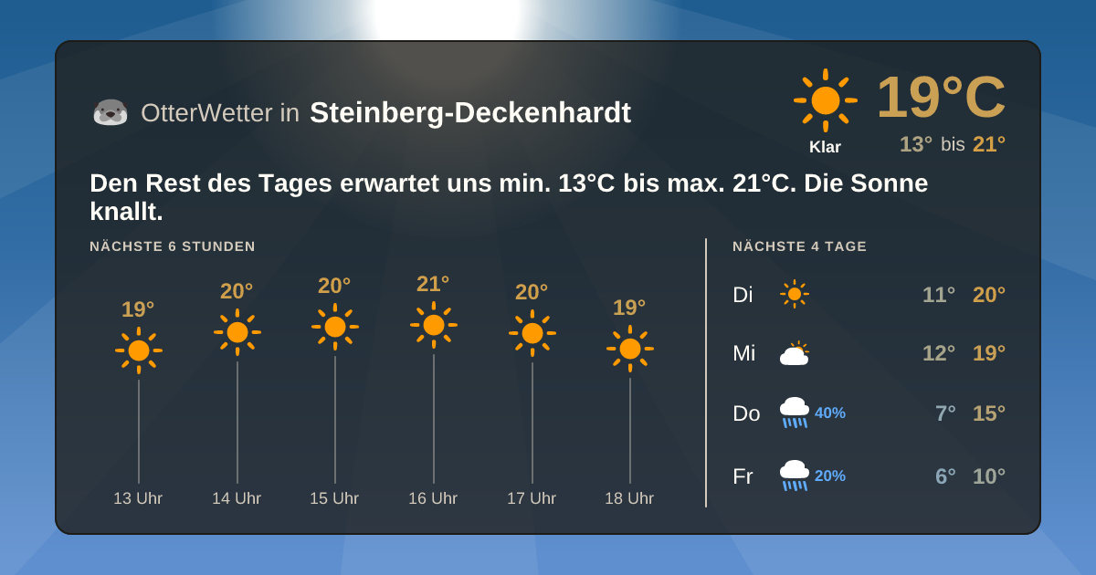 OtterWetter-Widget Steinberg-Deckenhardt