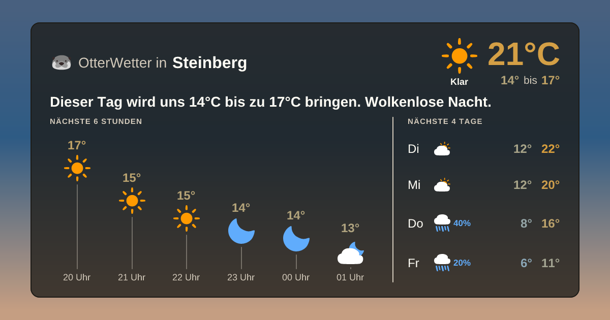 Widget-Vorschau für Steinberg Wetter-Widget-Vorschau mit Vorhersagedaten für Steinberg