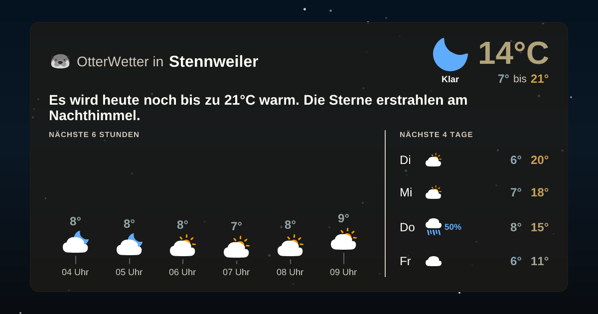 Wetter-Widget-Vorschau mit Vorhersagedaten für Stennweiler