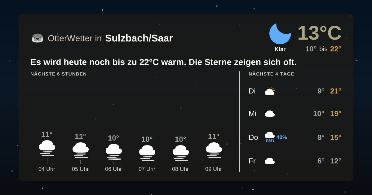 Widget-Vorschau für Sulzbach/Saar Wetter-Widget-Vorschau mit Vorhersagedaten für Sulzbach/Saar