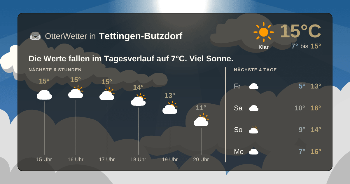 Widget-Vorschau für Tettingen-Butzdorf Wetter-Widget-Vorschau mit Vorhersagedaten für Tettingen-Butzdorf
