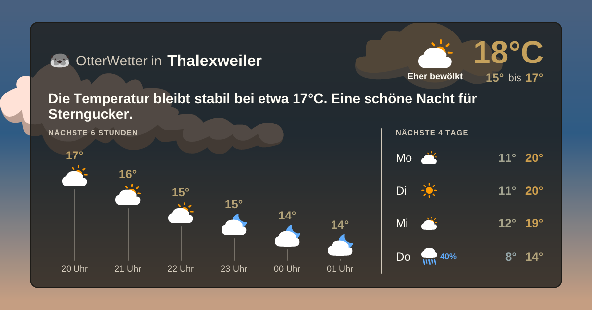 Widget-Vorschau für Thalexweiler Wetter-Widget-Vorschau mit Vorhersagedaten für Thalexweiler