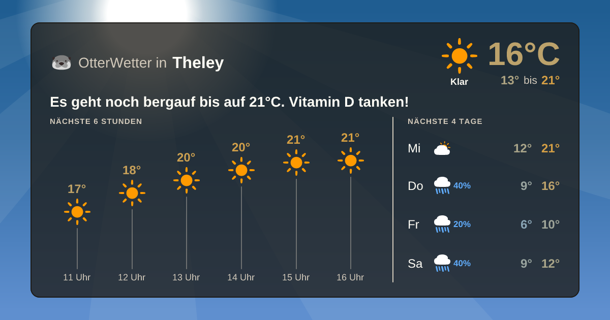 Widget-Vorschau für Theley Wetter-Widget-Vorschau mit Vorhersagedaten für Theley
