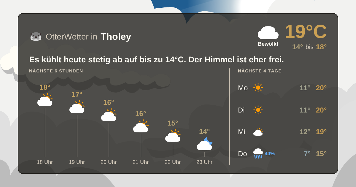 Wetter-Widget-Vorschau mit Vorhersagedaten für Tholey