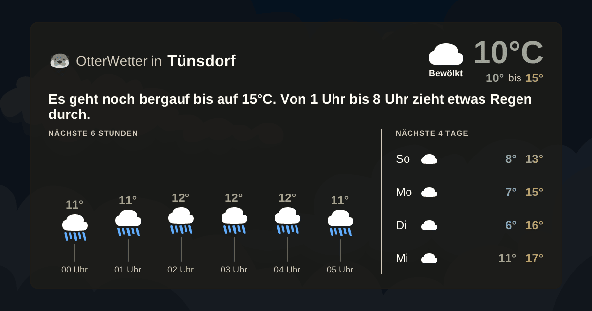 OtterWetter-Widget Tünsdorf