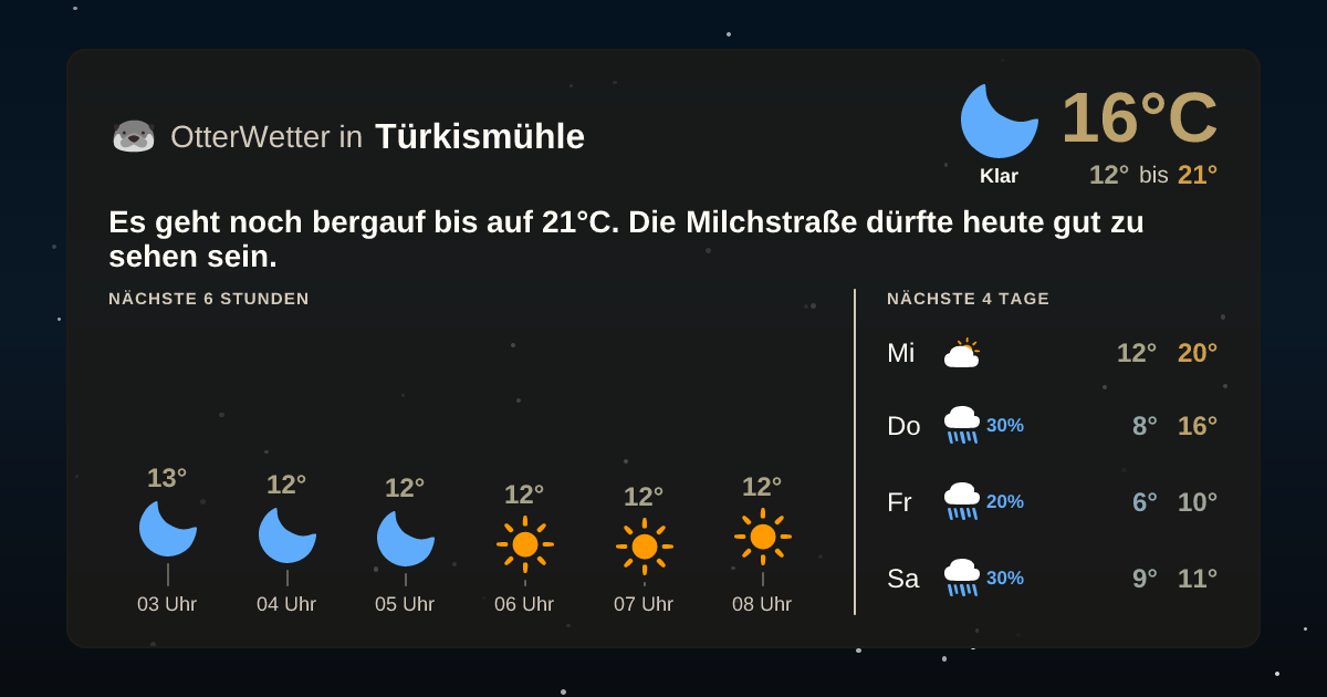 OtterWetter-Widget Türkismühle